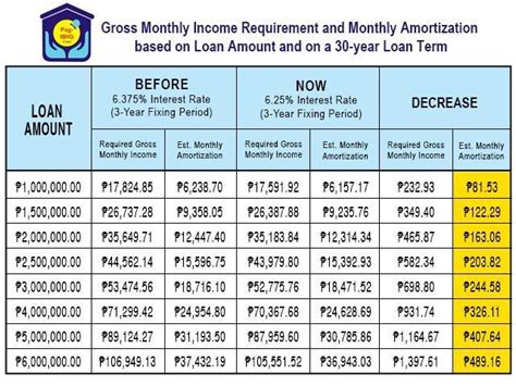 pag ibig 3rd loan amount|HOUSING LOAN .
